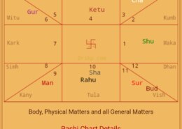 Child’s health problems