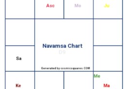 Dream Interpretation