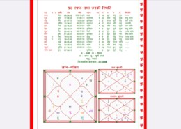 Career and education Confusion and mind boggling