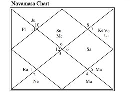 Remedies for Venus ketu conjunction
