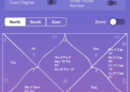 Mother’s skin allergy on face only