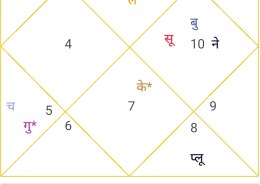 Any suggestions for carrier and communication skill and for anger also