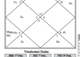 namaste which career and education field will my daughter get? and when her education will start . she has entered venus mahadasha jupiter antardasha around 1june. 19 july 2004 22.52 pm sahibganj jharkhand. thank you ?
