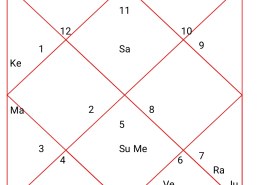 Getting Job is tedious