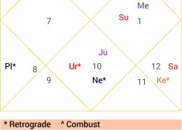 which career path is best for me