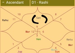 Marriage Timing. 35+ already.