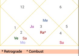 best possible professions