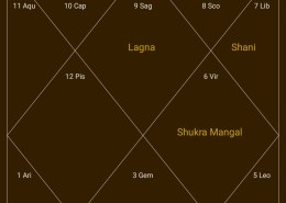 If Jatak has no question,Can astrology predicts What Question Jatak will Ask in Duration of time.