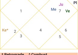 professional life is disrupted