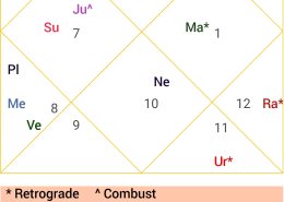 Which type of career suit me ? I am a commerce student and I want be CA