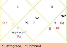 Description of spouse look, nature and How I will meet her? When my marriage will happen?