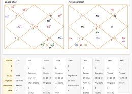7th lord and nakshatra