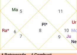 how will be my spouse & when will i meet her?