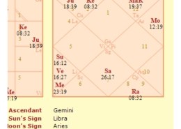 What remedy to do for marriage if saturn in 7th house