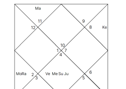 STUDY PROBLEM IN COLLEGE