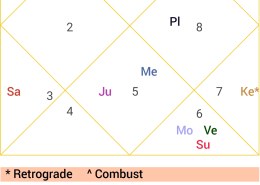 Rahu mahadasha and pain in my head