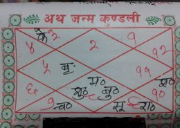 Mars and venus in seventh house