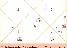 Money is not constant