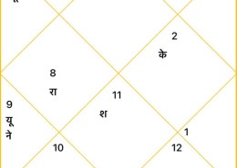 Sun in lagna, no clarity about the direction of my life. Whats wrong ?