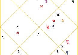 Relationship and marriage