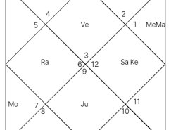 Which career will most favourable for me ?