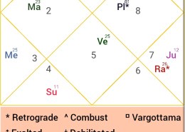 What is fortune of person??