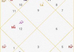 8 house – pending karma and remedy