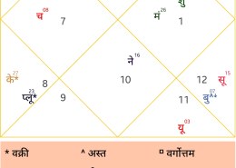 How will Jupiter mahadasha and ketu antardasha time period will go if they form shadashtak yog, in 12 and 5th house respectively?